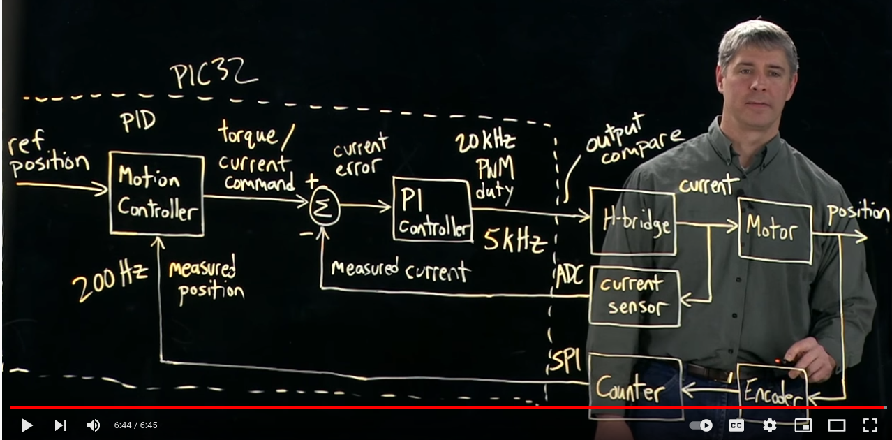 Motor Controller Diagram