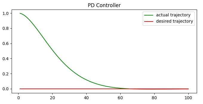 pd_controller