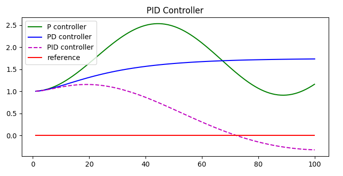 pid_controller